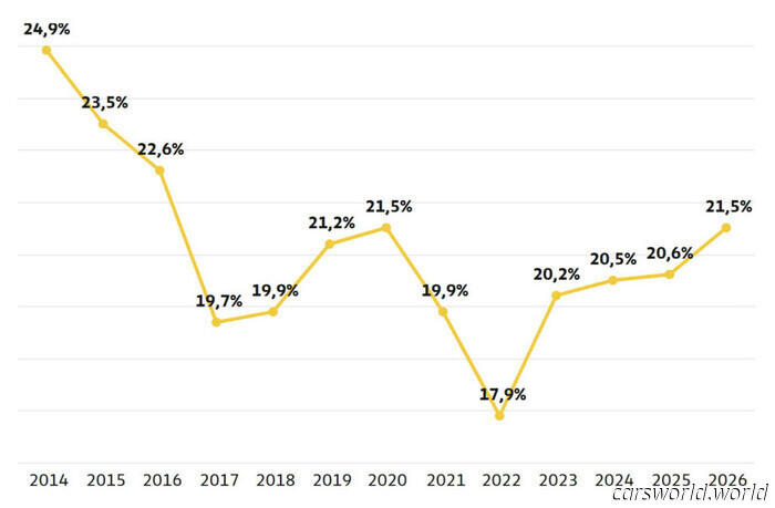 Un'auto elettrica americana è stata l'auto più difettosa in Germania quest'anno | Carscoops